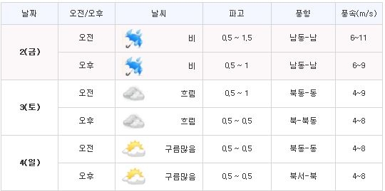 weather_03