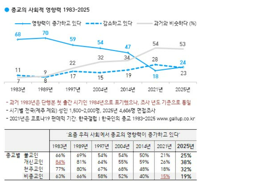 
Warning: addcslashes() expects exactly 2 parameters, 1 given in /home/hosting_users/veritasnews/www/views/main/inner2023/headline.php on line 9
