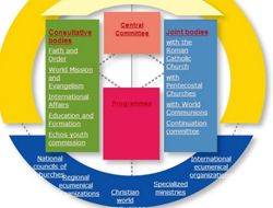 여성 공동의장들, WCC 여성 리더십 부족 우려